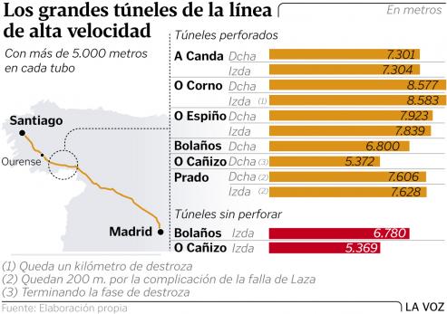 Se trata de un estudio y seguimiento hidrogeológico de los túneles del tramo ferroviario entre Ourense y Vigo 