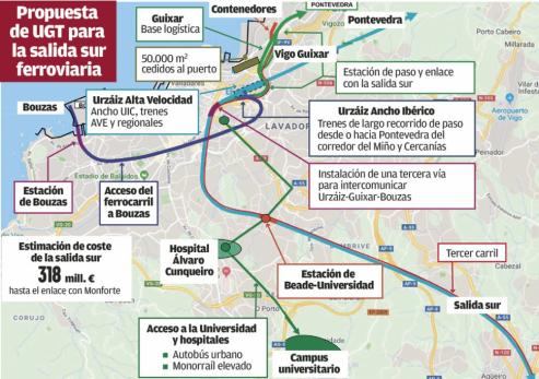 Propone un túnel de 1.750 metros entre las dos estaciones de trenes actuales y suprimir la vieja vía entre O Porriño y Redondela.