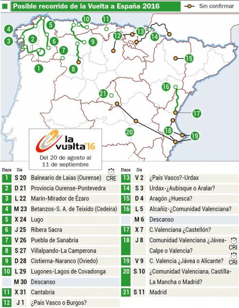 La vuelta ciclista a España 2016 se inicia en Orense