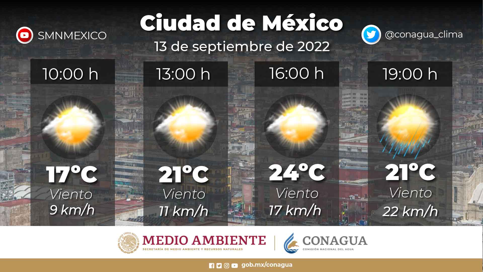 Clima en Ares: Pronóstico para hoy, miércoles 3 de sept