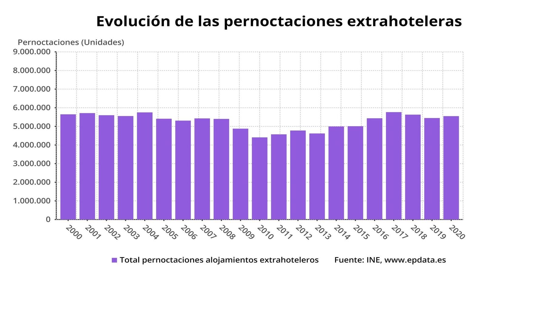 Actualidad: los Viajeros Alojados en Apartamentos Turísticos en Córdoba se Multiplican por Cuatro en la última Década