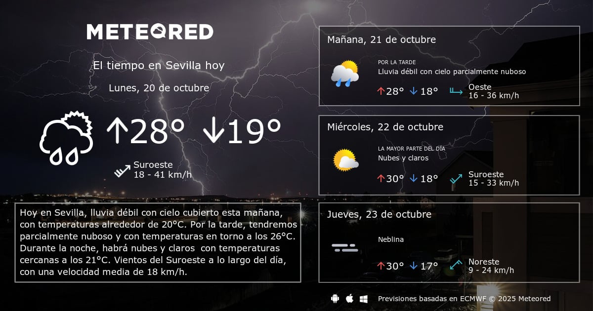 Última hora: el Tiempo en Sevilla Esta Semana: Ambiente Más Otoñal con Probabilidades de Lluvias Débiles
