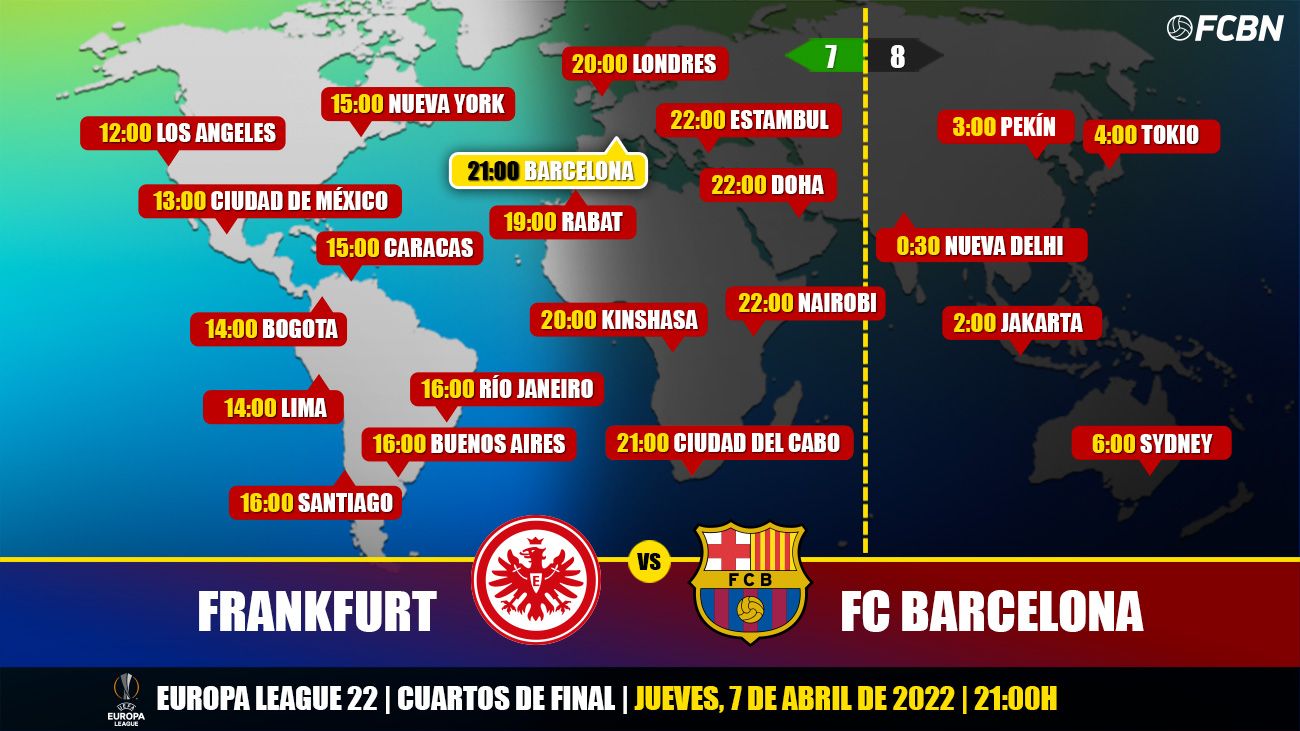 Barcelona – Frankfurt: Horario, Canal de Televisión y Dónde ver Online el Partido de Champions hoy