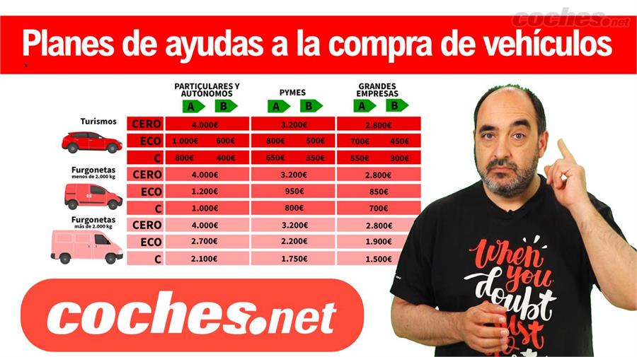 Así es el Plan de Ayudas a la Compra de Coches Eléctricos que Entrará en 2026 en España: Hasta 9.000 Euros de Descuento