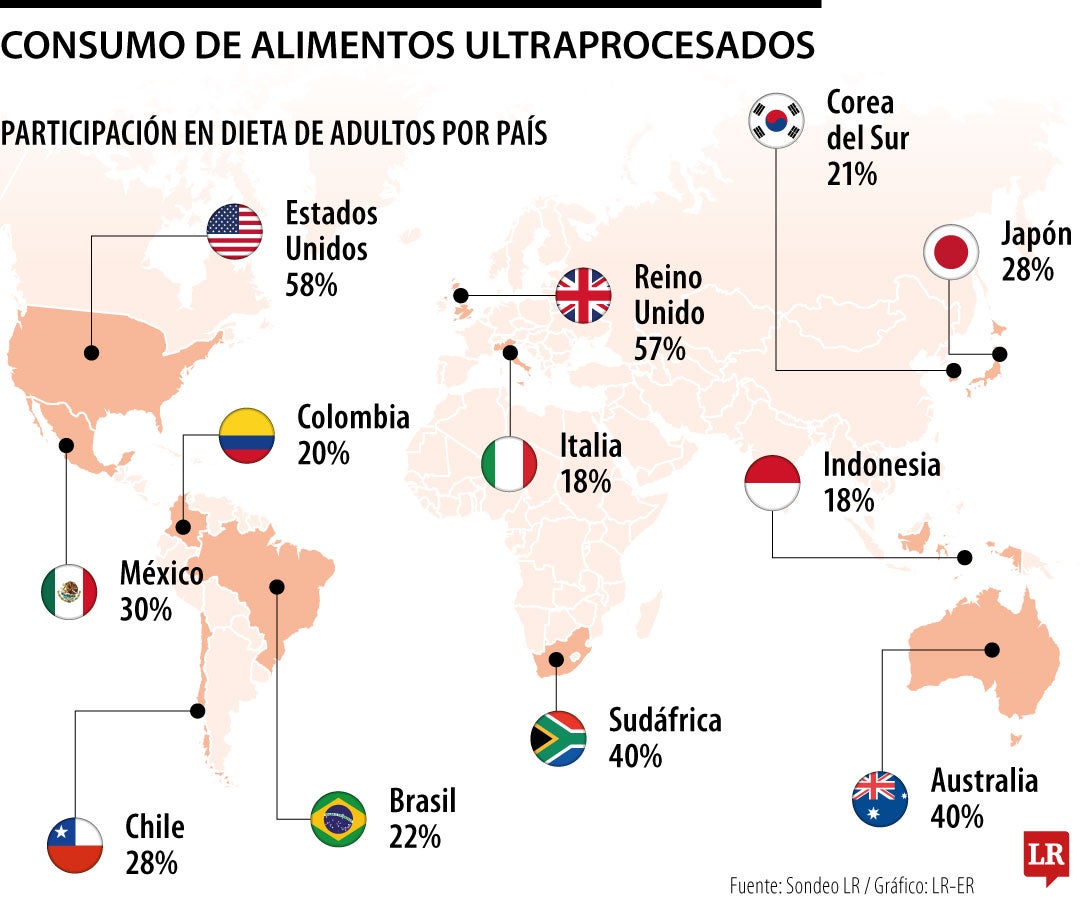 Actualidad: el Mayor Consumo de Alimentos Preparados Lleva a Récord de Listeriosis en Europa, con España Entre los Países a la Cabeza