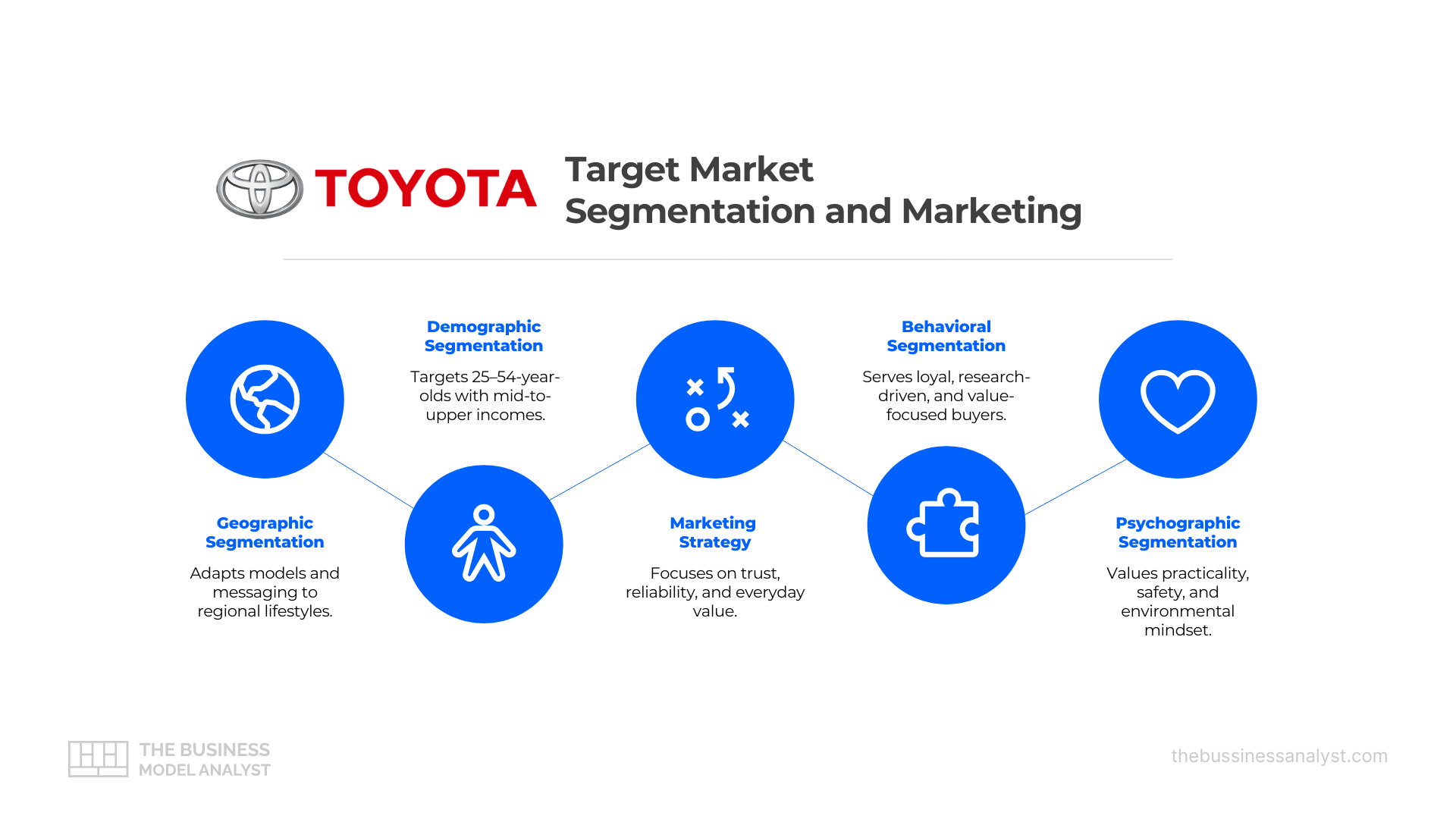 Análisis: dos Años y el Objetivo de Llegar a los 300 Empleados