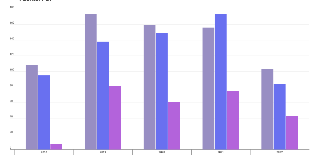 Análisis: el 40% de los Mayores de 60 Años Sigue sin Vacunarse Contra la Gripe en Córdoba