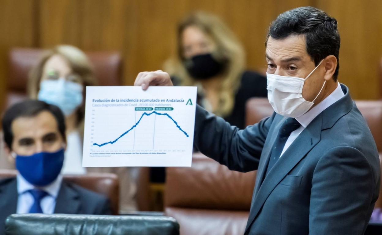 Última hora: la Junta de Andalucía Licita 15 Obras por Más de 1,3 Millones de Euros Para la Mejora de Colegios e Institutos en Córdoba