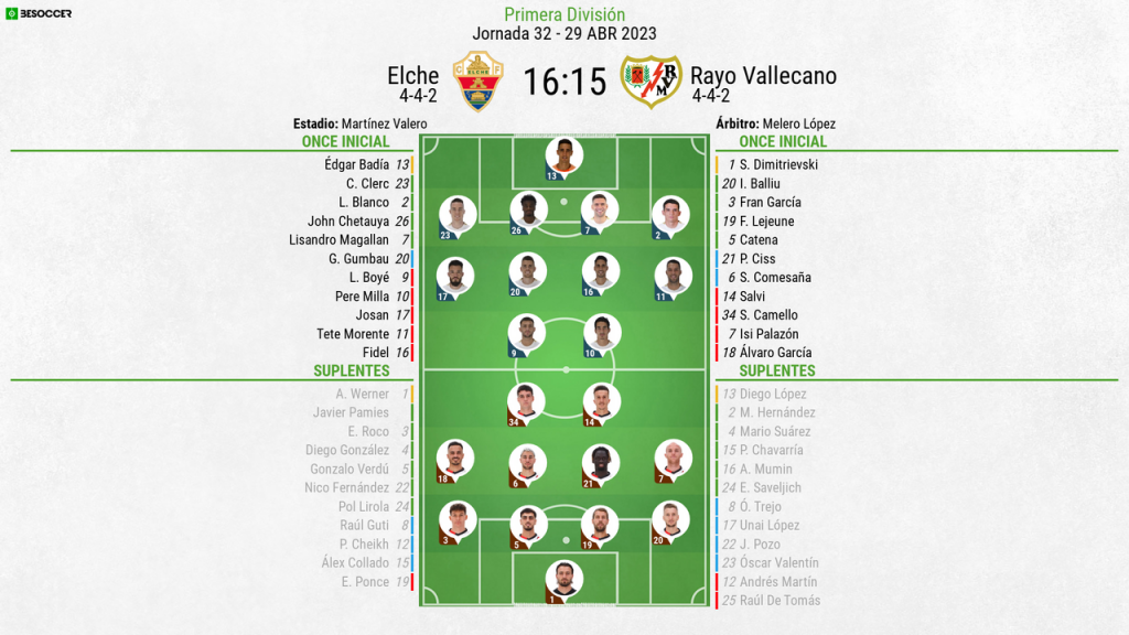 Actualidad: el Rayo Vallecano y el Elche, Fulminados Ante el Alavés y el Betis