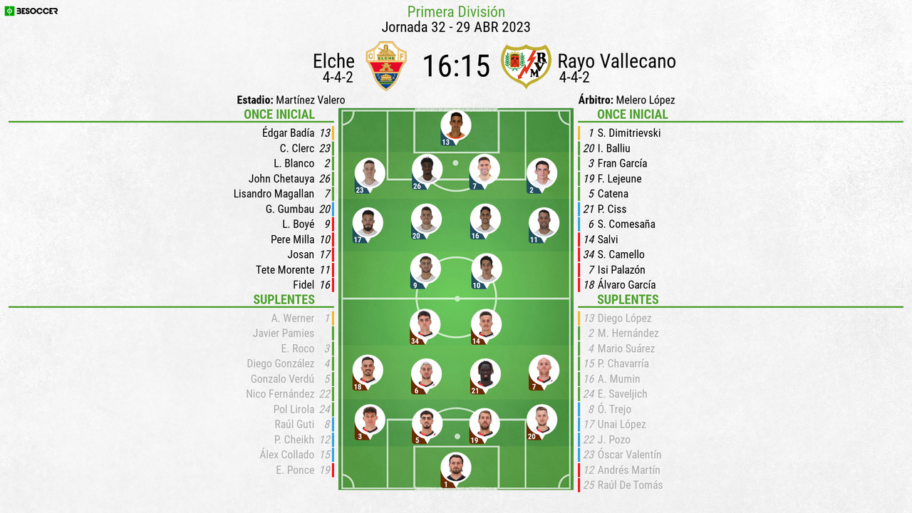 Actualidad: el Rayo Vallecano y el Elche, Fulminados Ante el Alavés y el Betis