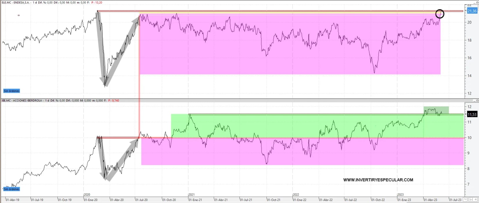 Actualidad: Endesa Culmina su Tercer Gran Parque Solar en los Antiguos Terrenos Mineros de Puertollano
