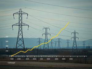 Gráfico | La electricidad marca la inflación mientras el IPC aún no refleja el impacto de la guerra